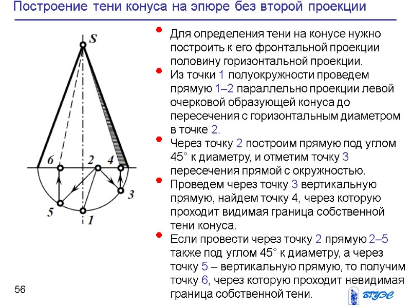 56 Построение тени конуса на эпюре без второй проекции Для определения тени на конусе